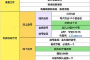 富顺车牌靓号选号攻略：轻松挑选心仪好车牌