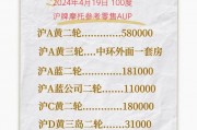沪C摩托车牌价格：一牌难求，价值几何？