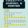 探寻吴起县车牌靓号背后的故事与价值