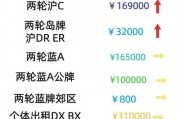 上海车牌靓号，绝版稀缺，抢购价仅此一次！