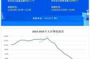 上海车牌价格标签：最新行情揭示车牌价格波动！