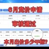 5月广州车牌价格飙升，热门指标价格突破12万元！