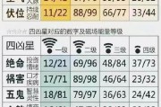 车牌号尾号选哪个数字最好写？热门数字背后的奥秘