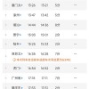 南宁车牌靓号今日限号情况