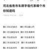 冀G靓号车牌，车牌中的明星，寻找有缘人