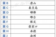 唐山车牌冀B，这座钢铁城市的新兴活力与梦想之路