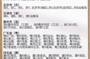 车牌云：我国哪个省份的简称？