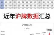 10月上海车牌警示价揭晓：热门车牌价格波动，车主购车需谨慎