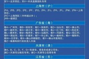 新L车牌号，探寻其背后的热门城市！