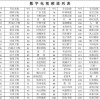 沪A车牌靓号竞拍风云：谁将赢得这场数字盛宴？