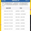北京车牌靓号代选，轻松拥有专属座驾！