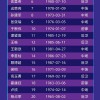 天津车牌公司户靓号：车牌中的明星诞生记