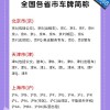 全国车牌靓号热榜，热门车牌网站大公开！