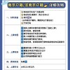 南京靓号车牌限行最新动态