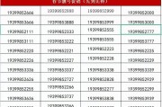 济宁车牌靓号，绝版号码等你来抢！”