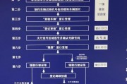 上海车牌标书续办攻略：轻松掌握续牌流程