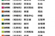 孝感车牌新规出炉：车牌号段划分大，车主速看！