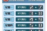 汽车限号升级，车牌价值将如何演变？