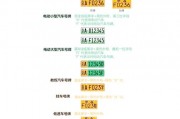 车牌字母背后的秘密：热门车牌含义及收藏价值