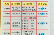 宁波车牌车辆异地买保险，攻略来了！轻松搞定跨区域投保