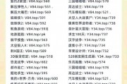 微信新游戏火爆来袭！选车牌号赢豪礼，快来抢号！