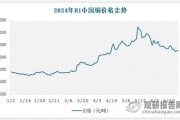 2017年7月车牌价格飙升，车市回暖迹象明显