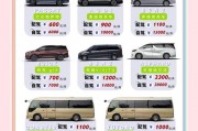 北京车牌年租价格大：年费多少让你心动？