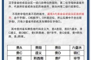 探寻黔江车牌靓号背后的神秘价值与价格之谜