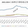 上海车牌租赁市场：车主们的曲线救国之道
