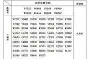 车牌号3个6在信阳的价格惊爆来袭！