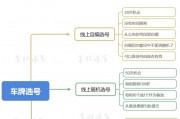 深圳靓号车牌分期攻略：轻松入手心仪车牌