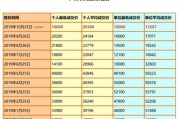 广州8月车牌价格：市场波动下的新行情