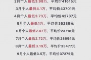 深圳车主车牌数量上限：每人最多可拥有多少？