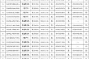 小黄车车牌号隐藏之谜：车牌编号位置