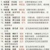 梁山传奇车牌号，寻有缘人共赏