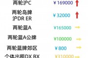 2016上海车牌价格飙升：万元高价背后的疯狂市场