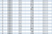 浙江海宁车牌靓号，绝版车牌价值几何？”