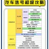 上海靓号车牌选号攻略：轻松获取心仪车牌