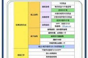 教你轻松挑选心仪车牌：网上选号攻略全