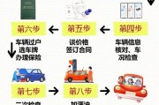 二手车交易必看：如何轻松抽到心仪车牌？