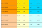 广州车牌拍卖时间公布，最新热门资讯抢先看！