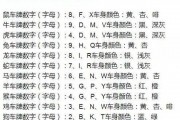 车牌号排列规则：数字与字母的奥秘