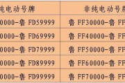 烟台车牌靓号热抢：万元起拍，你的专属吉祥号码等你来拿！