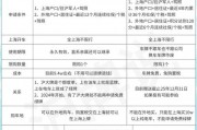 上海车牌申请攻略：2023最新申请条件与流程