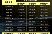 北京车牌出租价格波动，最新行情！