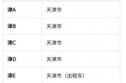 天津车牌靓号估价：车牌背后的价值密码