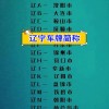 沈阳靓号”车牌大：这些车牌背后的故事和价格令人咋舌！