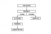 只需一个月！临时车牌办理攻略