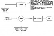 北京车牌指标过户全攻略：轻松掌握过户流程
