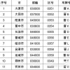 晋城车牌靓号，数字魅力价格